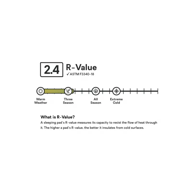 Nemo Tensor Elite Ultralett Liggeunderlag - Bilde 3